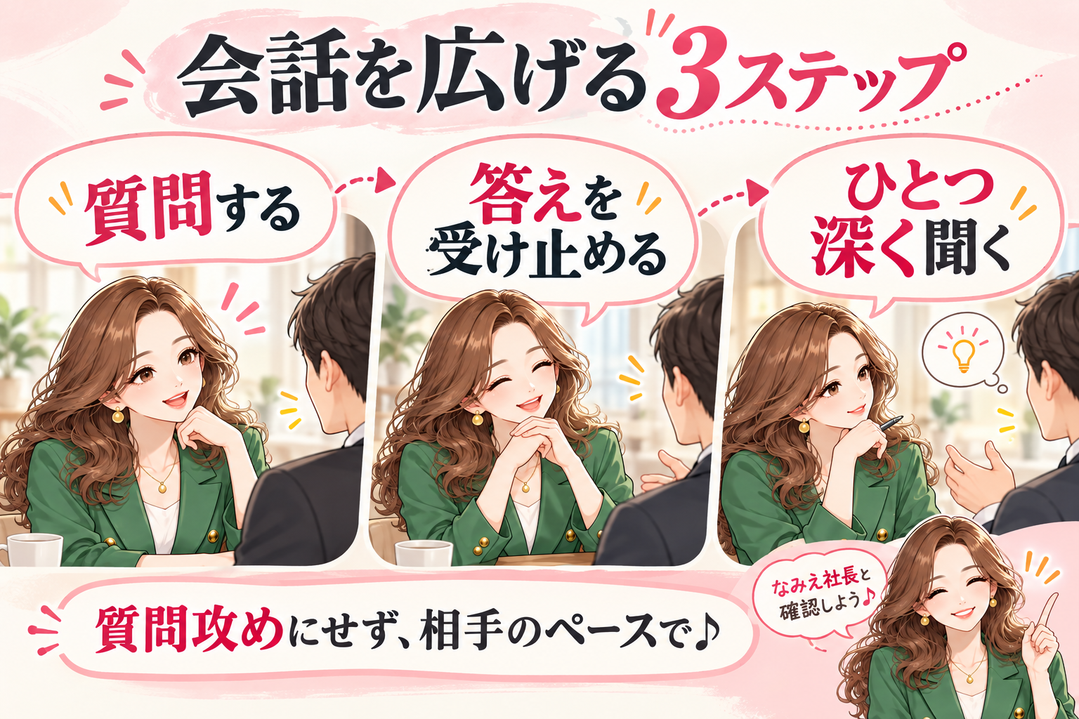 会話を広げる 3ステップ。質問する、答えを受け止める、ひとつ深く聞く。質問攻めにせず、相手のペースで♪